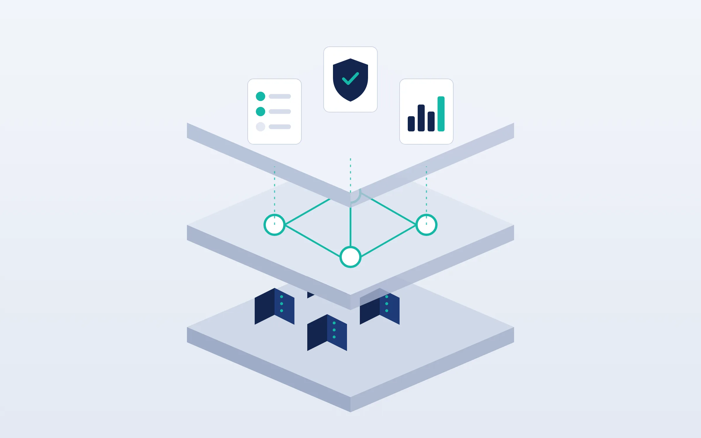 Illustration: three stacked layers with audit, compliance, and risk cards on top, connected services in the middle, and servers below.